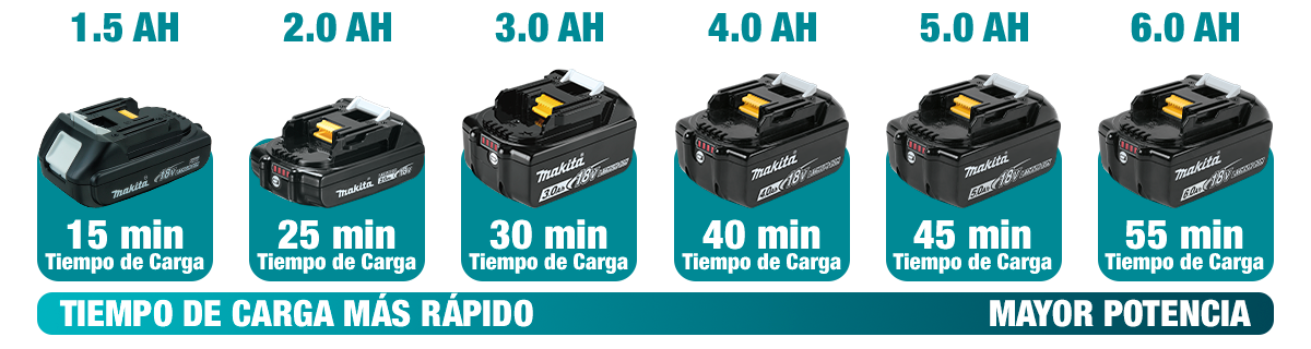Modelos Baterias Makita LXT