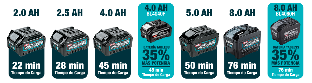 Modelos Baterias Makita XGT